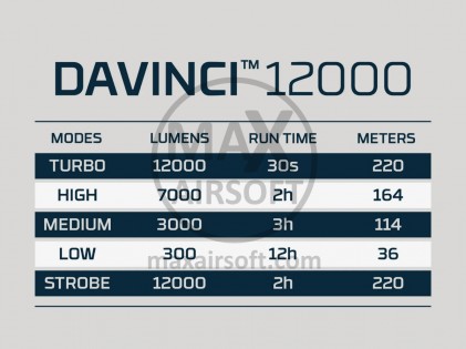 Nebo Davinci 12000 Taschenlampe