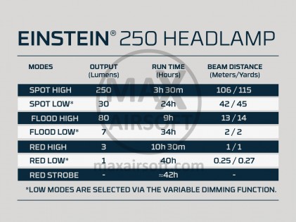 Nebo Einstein 250 Stirnlampe