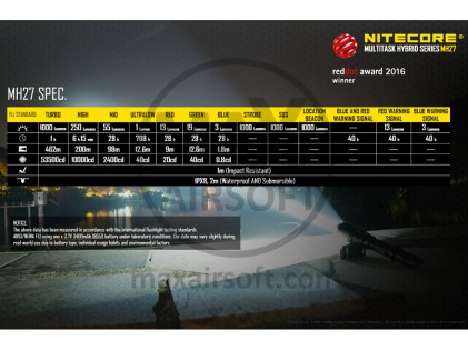 Svijetilka NiteCore MH27