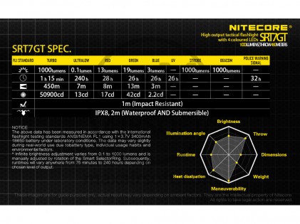 NiteCore SRT7GT Flashlight