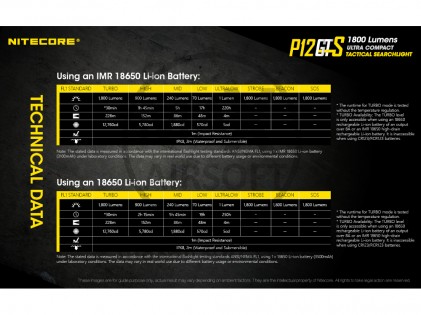 NiteCore P12GTS Taschenlampe
