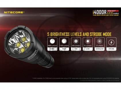 NiteCore i4000R Taschenlampe