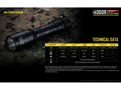 NiteCore i4000R Taschenlampe