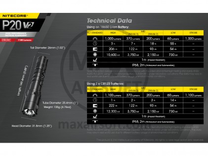 Svijetiljka NiteCore P20 V2 Precise Tactical