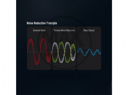 Earmor M-20 Tactical Electronic Earplugs