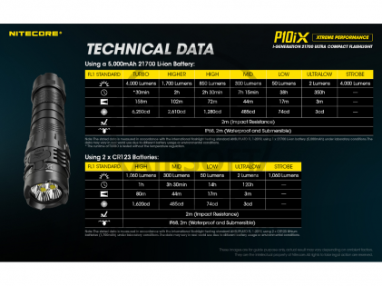 NiteCore P10iX Precise 4000Lum Taktische Taschenlampe