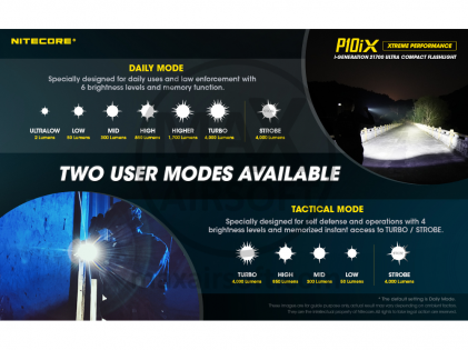 NiteCore P10iX Precise 4000Lum Taktische Taschenlampe