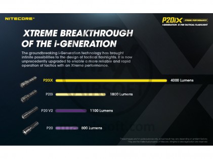 Lampa NiteCore P20iX