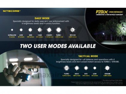 Lampa NiteCore P20iX