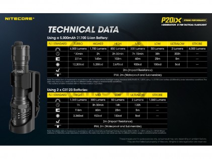 Lampa NiteCore P20iX