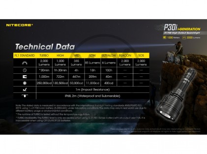 NiteCore P30i Taschenlampe