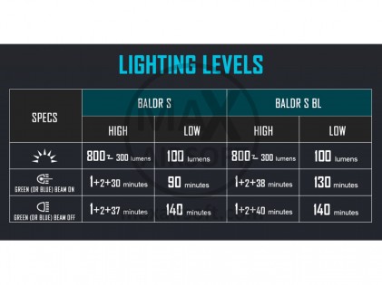 Lampa Olight Baldr S
