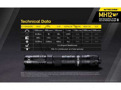 NiteCore MH12 V2 Taschenlampe