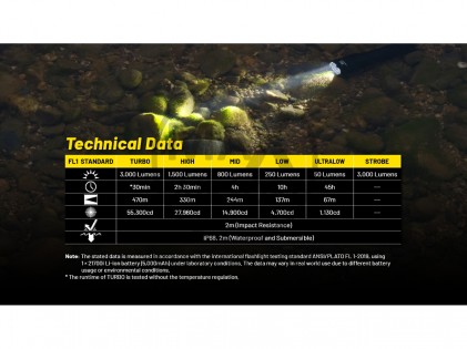NiteCore P23i Pr&auml;zise taktische Taschenlampe