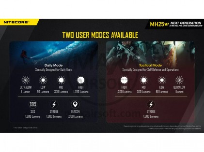 NiteCore MH25 V2 Multi-Task Hybrid-Taschenlampe