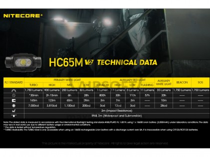 NiteCore HC65M V2 Taktische Taschenlampe f&uuml;r Helme