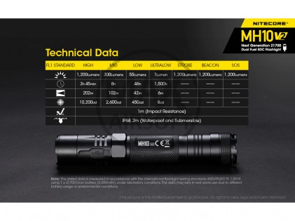 NiteCore MH10S Taschenlampe