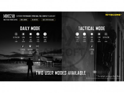 NiteCore MH12S Taschenlampe