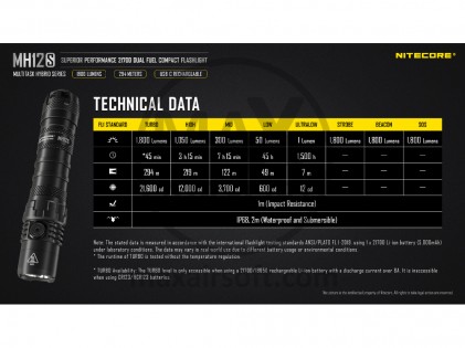 NiteCore MH12S Taschenlampe
